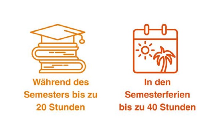 Werkstudent Controlling
