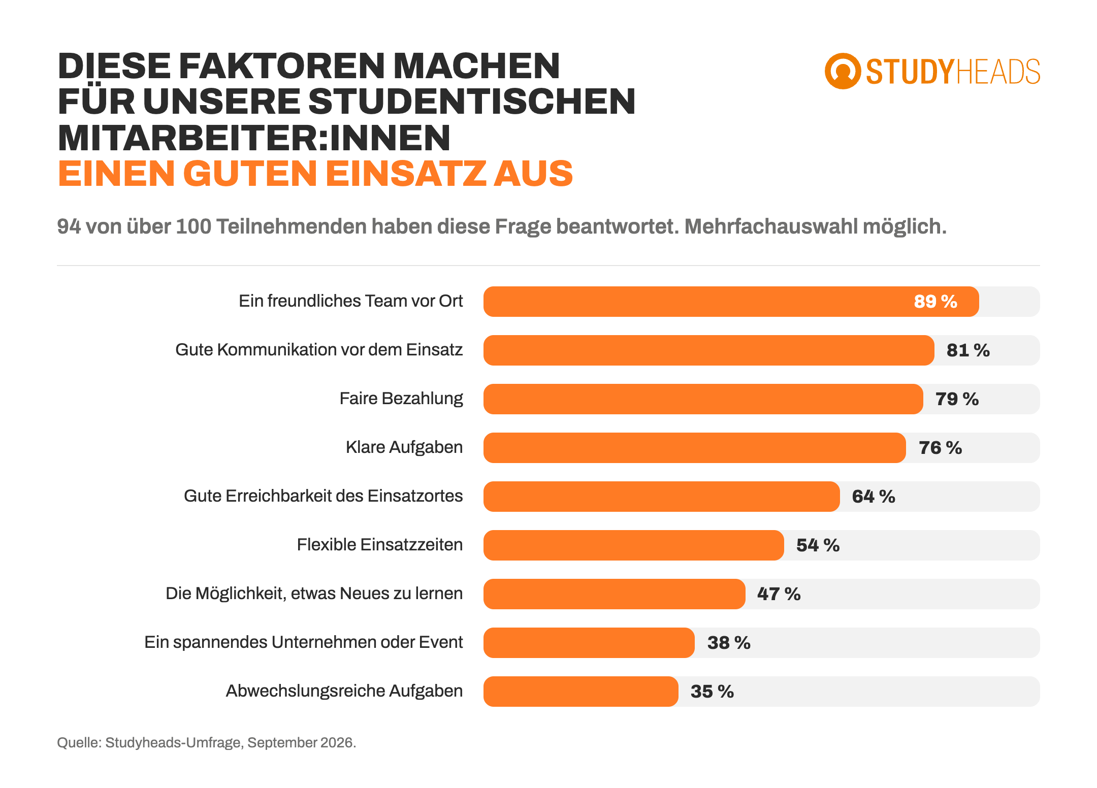 umfrage-studenten-erwartung